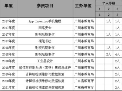 文学创作三级相当于