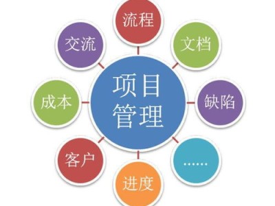 客户服务管理