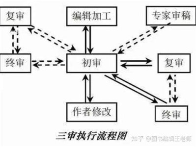 京东回收旧书籍最后卖了吗