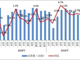 华力创通：上半年净利润万元同比扭亏为盈