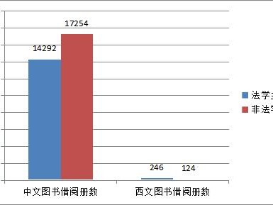 藏书量最大的图书馆