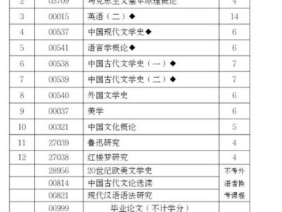 清华大学汉语言文学专业课程