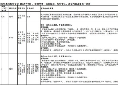 南阳艺术学校招生要求