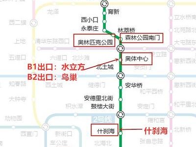 从首都机场到国家图书馆的交通方式及路线指南