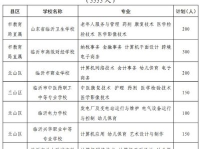 费县教育局通知公告