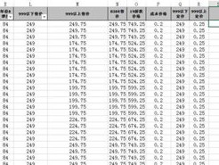 央行加场并下调操作利率至%释放了哪些信号？