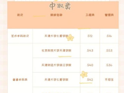 天津春季高考艺术生人数分析
