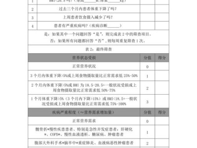 风险评估表内容