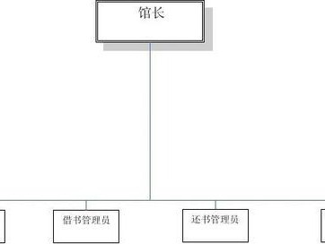 图书馆运营管理模式
