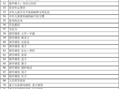 图书馆的书分为哪四大类