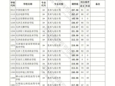 艺术生怎么报考志愿专科