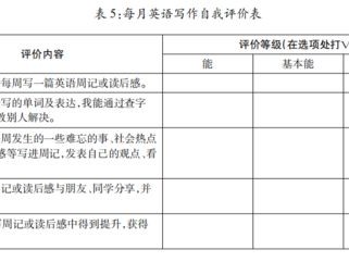 教育教学改革评价案例范文