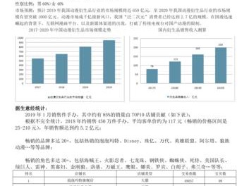 图书馆论坛数据分析报告模板