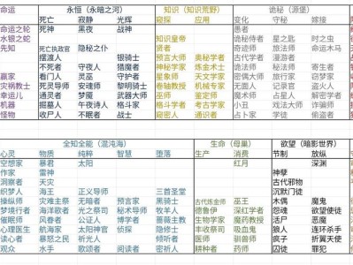 上海图书馆循证