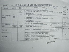 学校文明创建活动