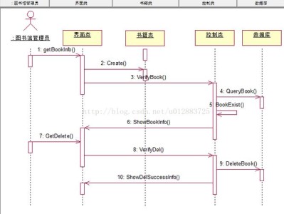 图书馆需求分析