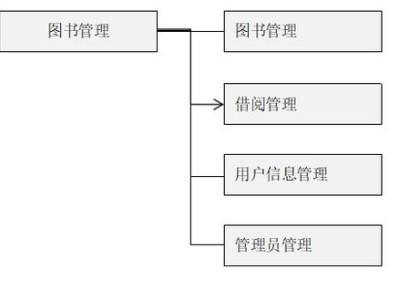 广东省图书馆地址