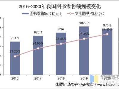 科普图书有哪些书名