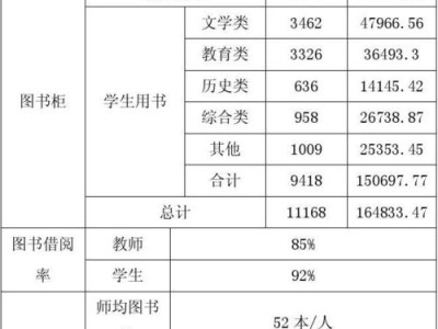 小学图书室图书分类清单