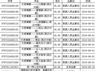 温州市图书馆藏书多少