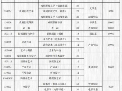 艺术类学校学费多少