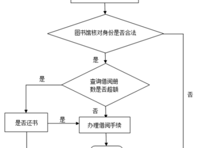 南阳市图书馆读者证如何绑定