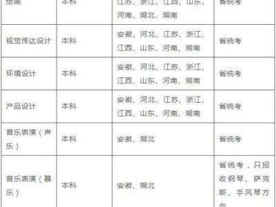 河池学院艺术分数线2022