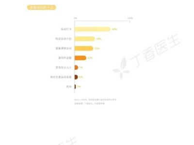 大学生健康教育案例分析报告
