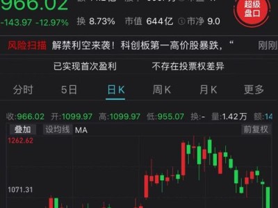 普冉股份：约万股限售股月日解禁
