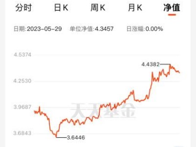 银行罕见高位清盘基金提示中小银行股回撤风险