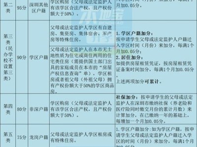 盐田高中的录取分数线2022