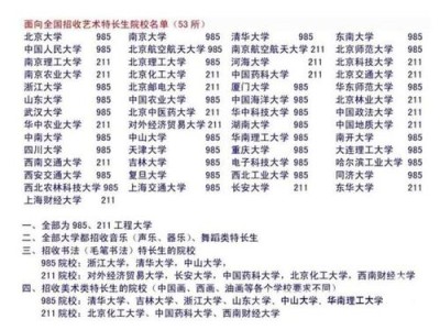 高考艺术加分项有哪些
