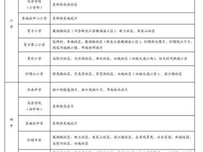 安徽省义务教育学校办学基本标准