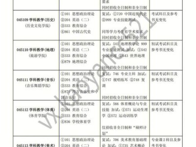 图书情报专业考研国家线
