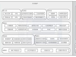 图书管理信息系统业务流程图