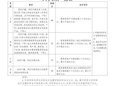 惠东积分入学的条件