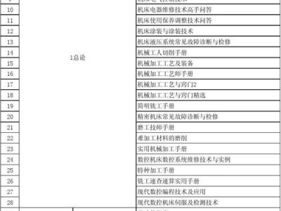 1.图书编目
