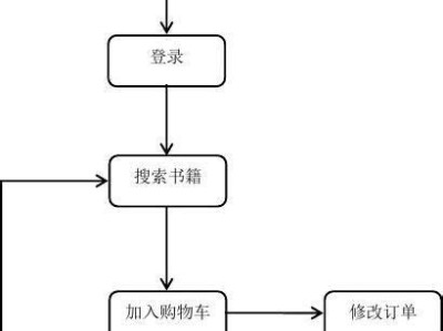 图书管理系统程序流程图