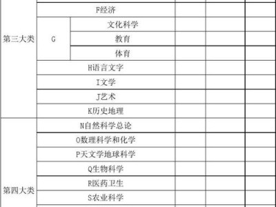 图书盘点周期