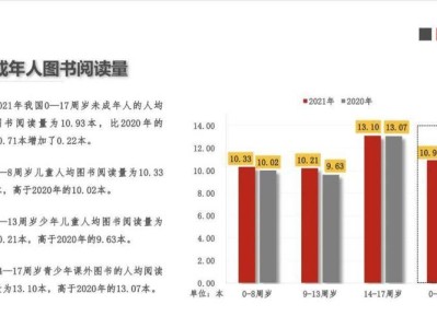 中国有多少本书籍