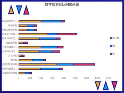 开封文化艺术职业学院的男女比例