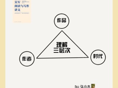 太原市图书馆能借几本书