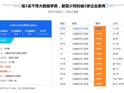 培训机构Crm系统
