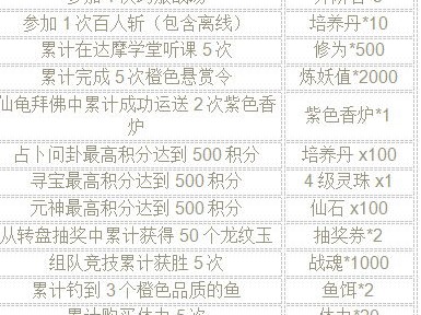 古代的周末叫什么