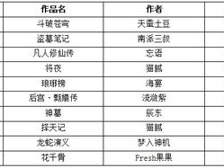 原创文学ip榜