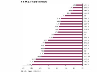 农业股震荡回升辉隆股份连板