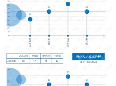 教育市场调查报告