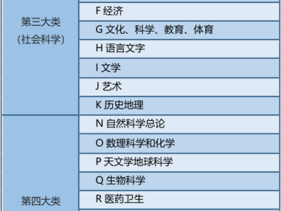 图书馆图书分类方法