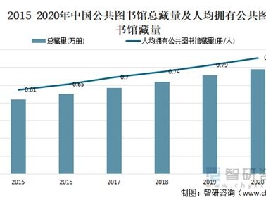 图书室新增图书比例标准