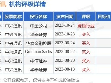 招银国际：维持中兴通讯买入评级目标价降至港元